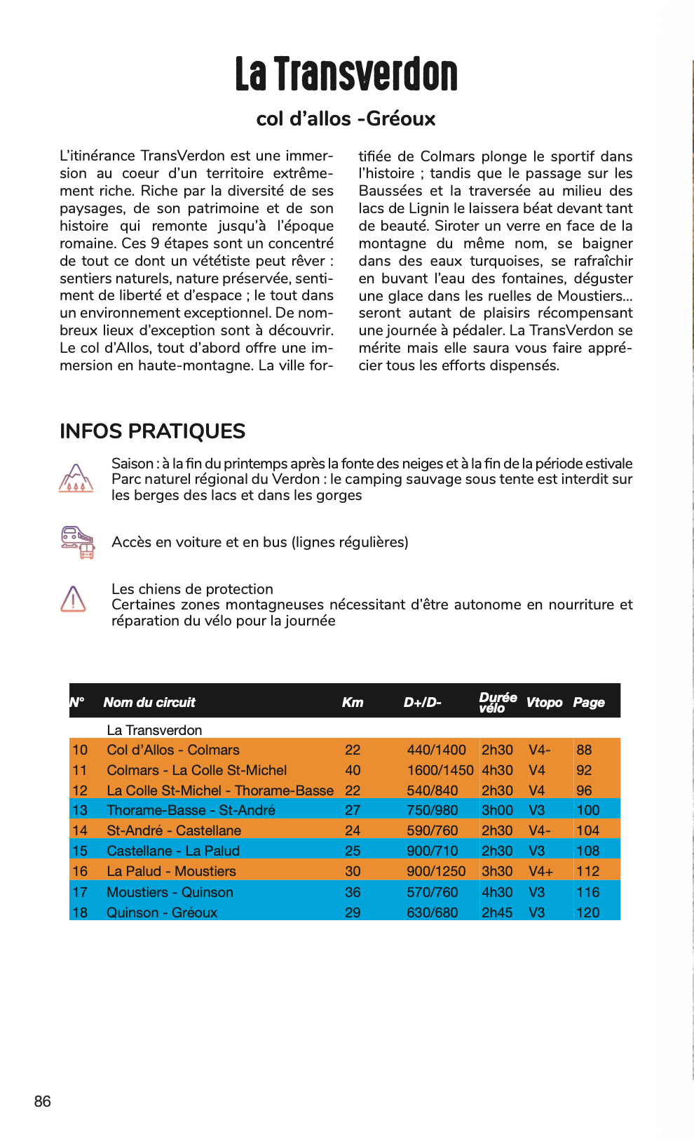 VTOPO VTT Itinérance Alpes de Haute-Provence - 2e édition